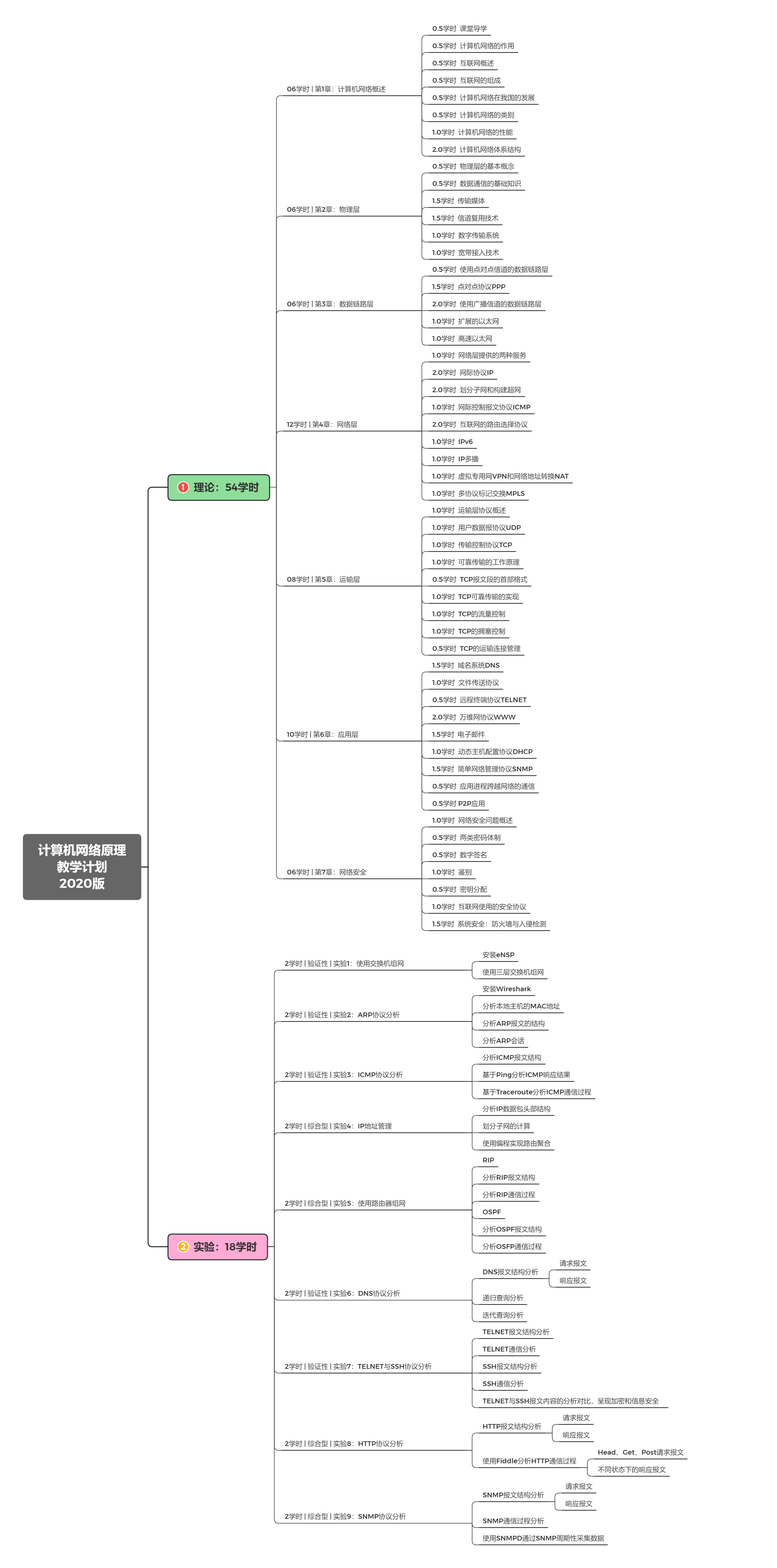 计算机网络原理 教学计划 2020版.png