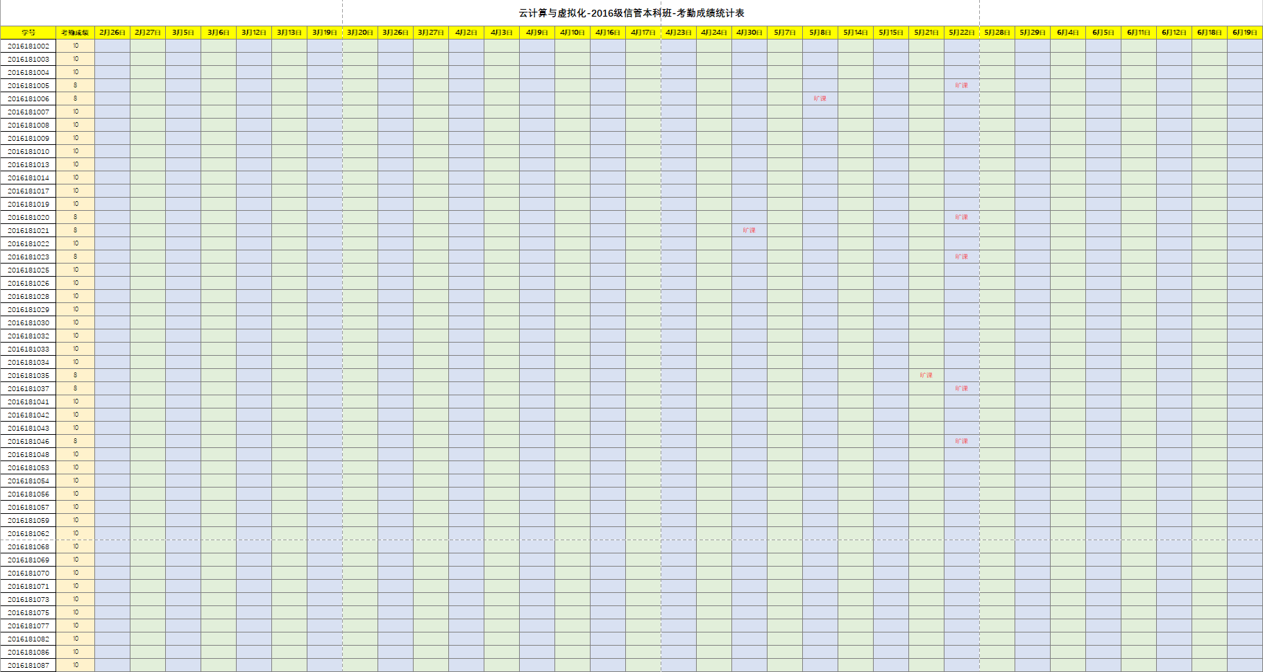 09.云计算与虚拟化-2016级信息管理与信息系统本科班-考勤成绩统计表-发布截图.png